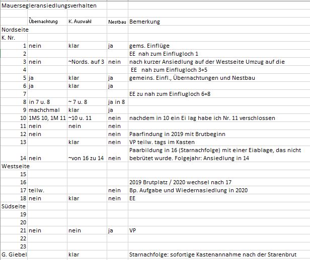 Ansiedlung bis 2020.JPG