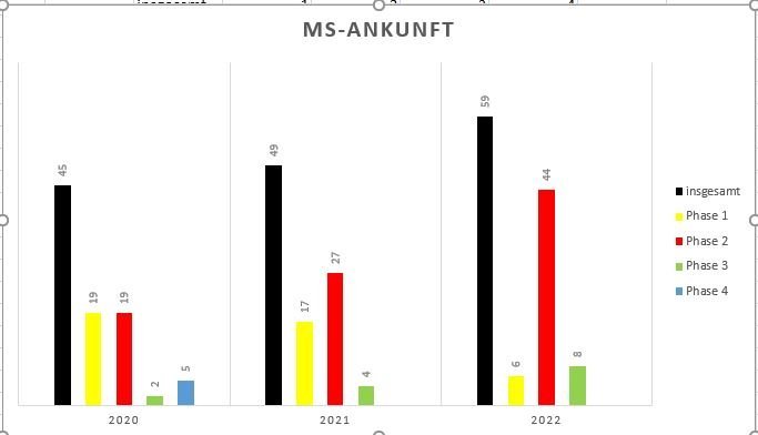 MS-Ankunft Diagramm.JPG