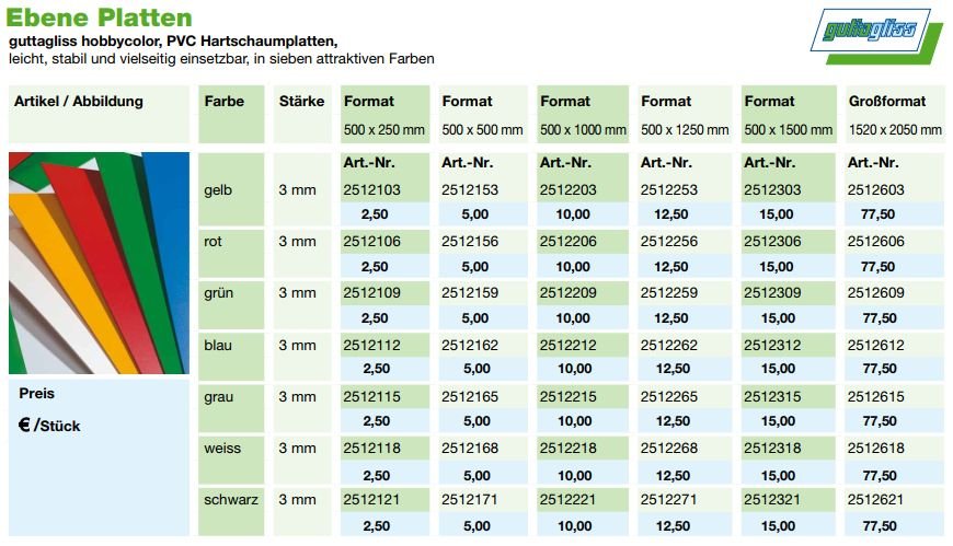 TABELLE-Gutta.jpg