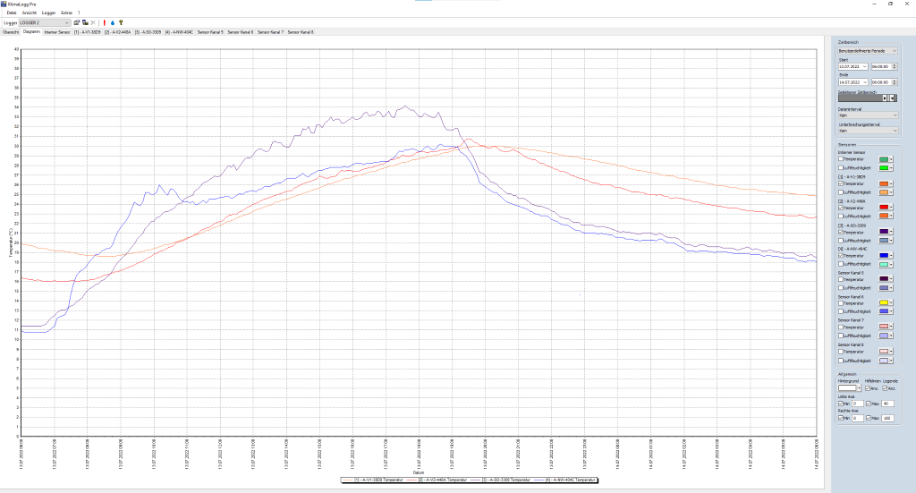 temperatur-2022-0713.png