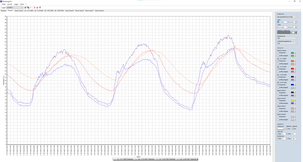 temperatur-2022-0712-0713.png