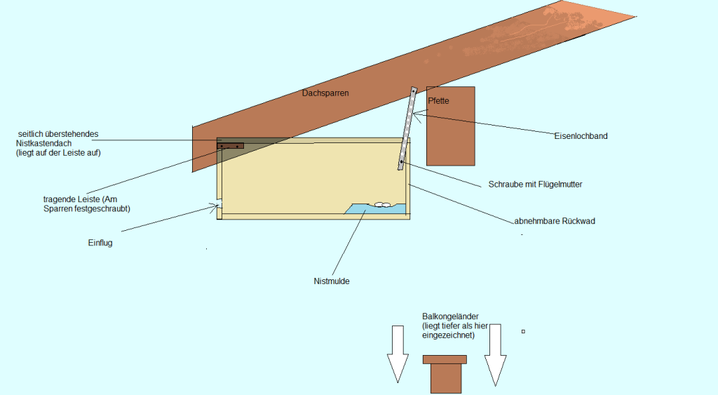 Schematische Seitenansicht. Für bessere Übersicht wurde hier und in der nachsten Zeichnung auf Dachrinne und -pfannen verzichtet.