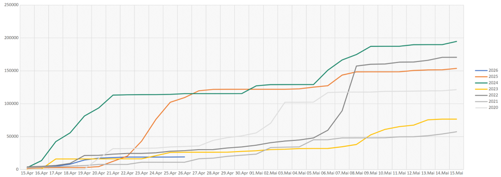 Leucate 2026 Stand 2026-04-26.png