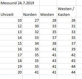 Messung 24. Juli 2019.JPG