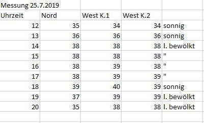 Messung%2025_%20Juli%202019.JPG