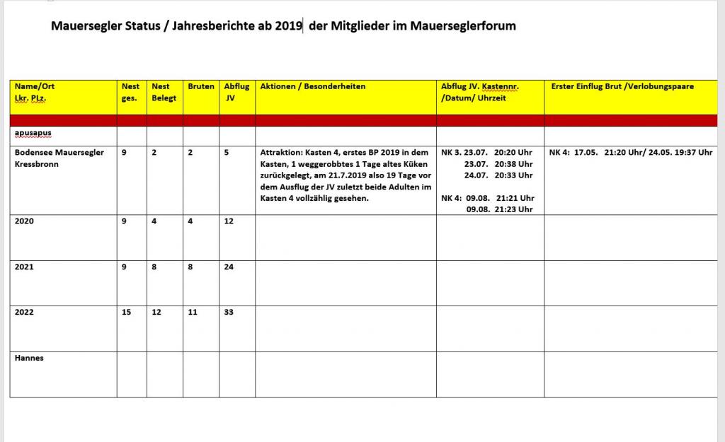 Liste vorschlag.JPG