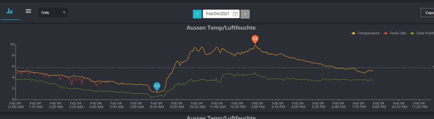 temp.verlauf 04.02.21.JPG